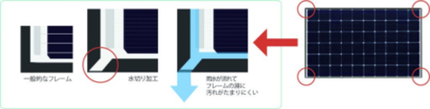 太陽光のフレーム